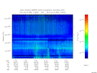 marsis ais plot