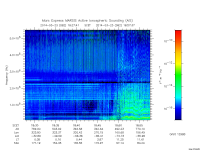 marsis ais plot