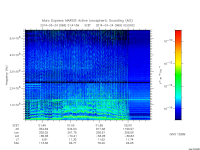 marsis ais plot