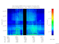 marsis ais plot
