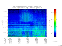 marsis ais plot