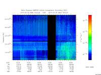 marsis ais plot
