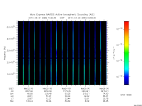 marsis ais plot