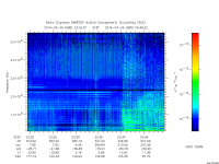 marsis ais plot