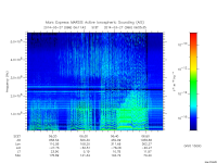 marsis ais plot