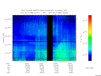 marsis ais plot