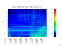 marsis ais plot