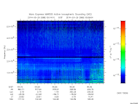 marsis ais plot