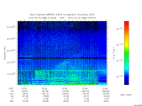 marsis ais plot