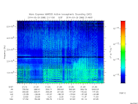 marsis ais plot
