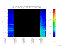 marsis ais plot