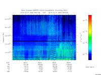marsis ais plot
