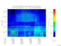 marsis ais plot