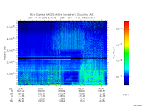 marsis ais plot