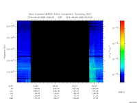 marsis ais plot
