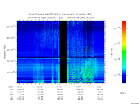 marsis ais plot
