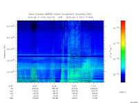 marsis ais plot