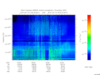 marsis ais plot