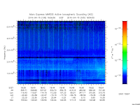 marsis ais plot