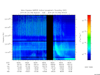 marsis ais plot
