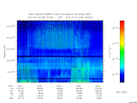 marsis ais plot