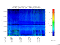 marsis ais plot