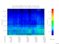 marsis ais plot