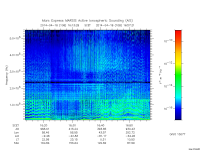 marsis ais plot