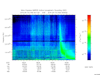 marsis ais plot