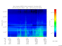 marsis ais plot