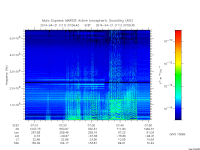 marsis ais plot