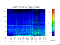 marsis ais plot
