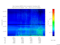 marsis ais plot