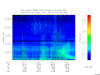 marsis ais plot