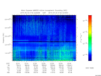 marsis ais plot