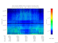 marsis ais plot