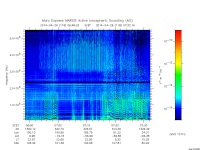 marsis ais plot