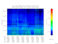 marsis ais plot