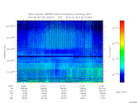 marsis ais plot