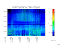 marsis ais plot
