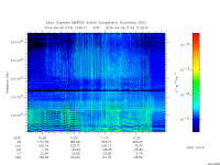 marsis ais plot
