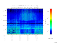 marsis ais plot