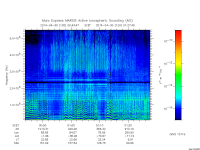 marsis ais plot