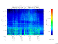 marsis ais plot