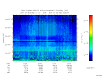 marsis ais plot