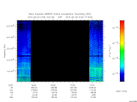 marsis ais plot