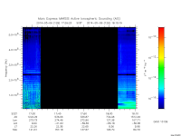 marsis ais plot