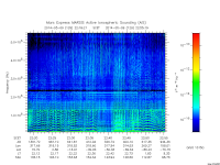 marsis ais plot