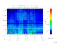marsis ais plot