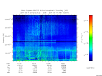 marsis ais plot
